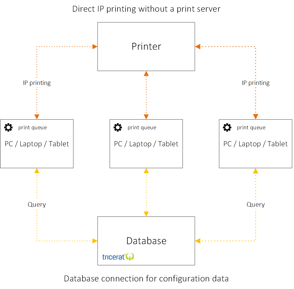 Direct-IP-printing-overview-1