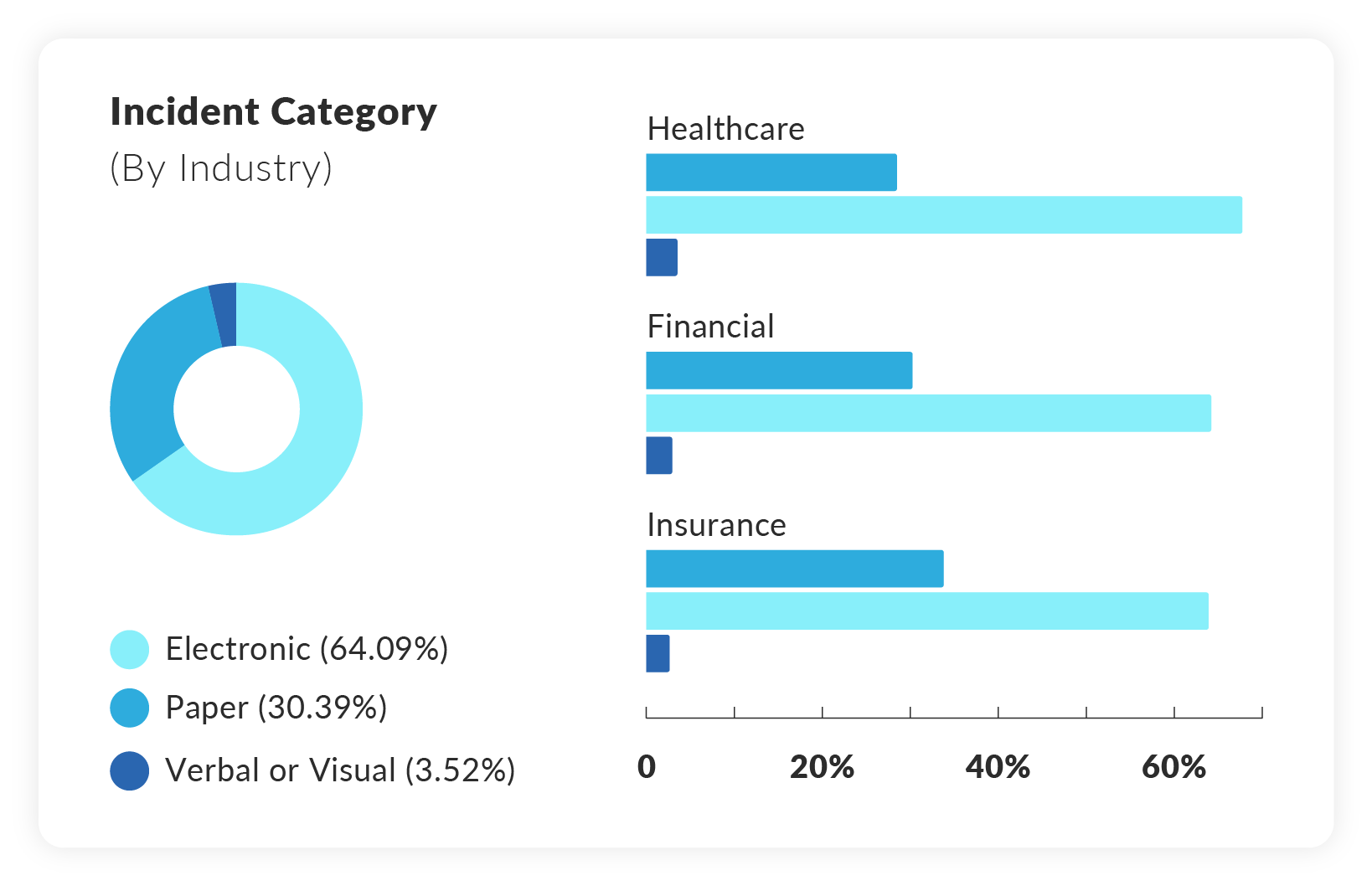 Healthcare Industry