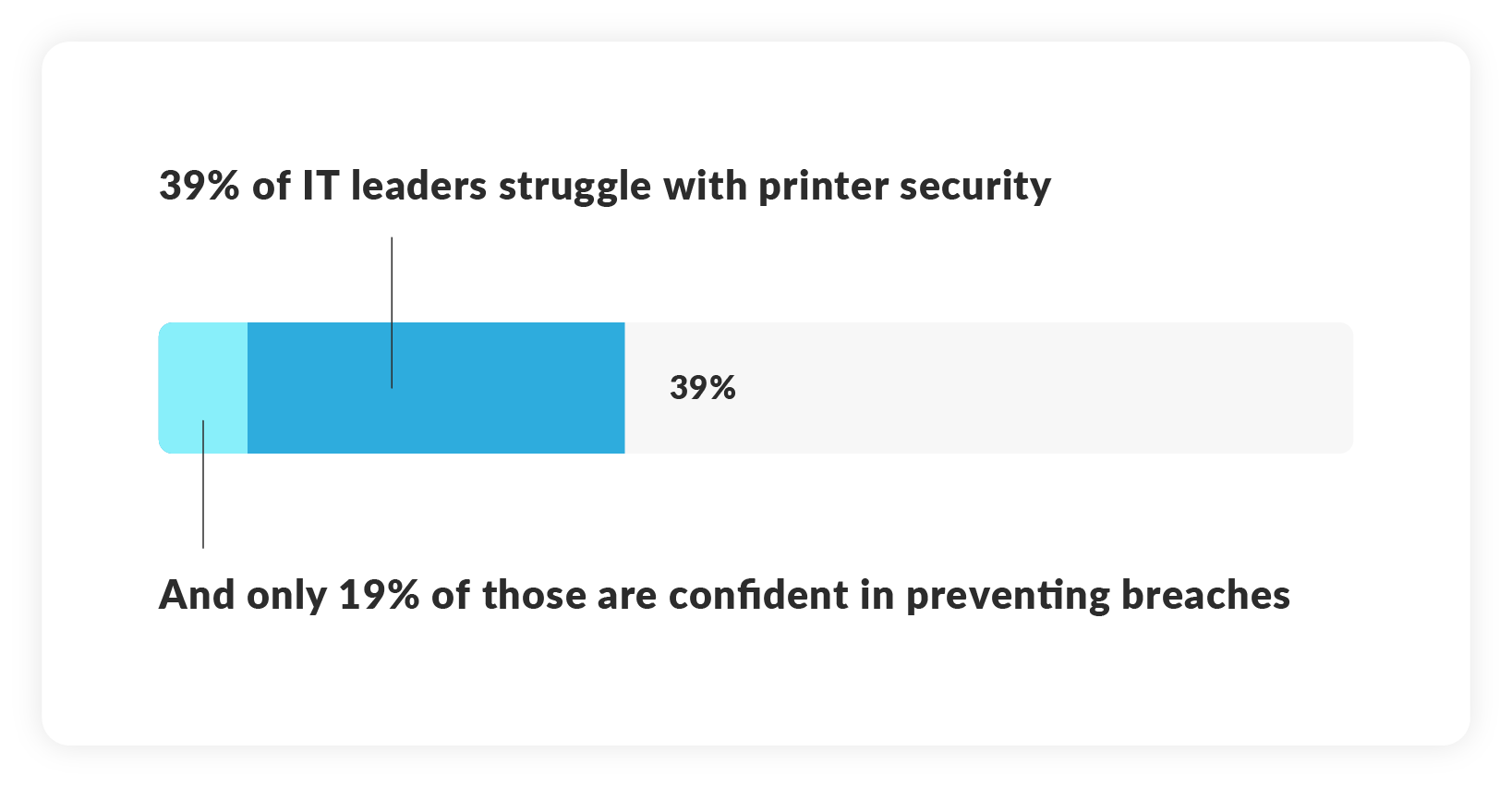 security print