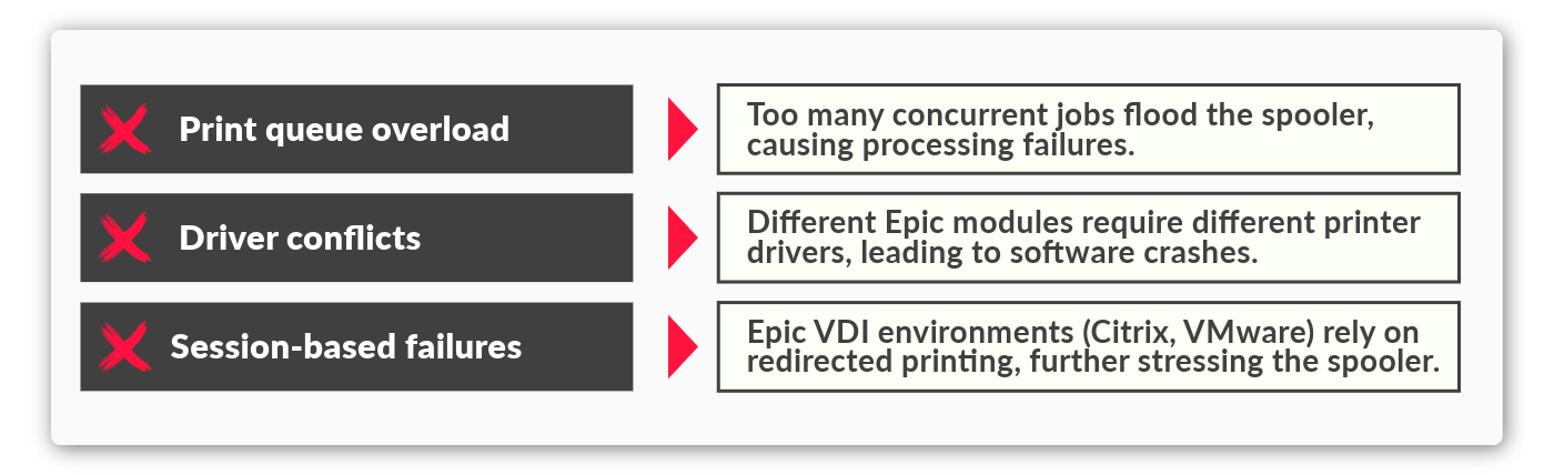 Epic Printing Issues: Vanishing Print Jobs, Spooler Errors & More