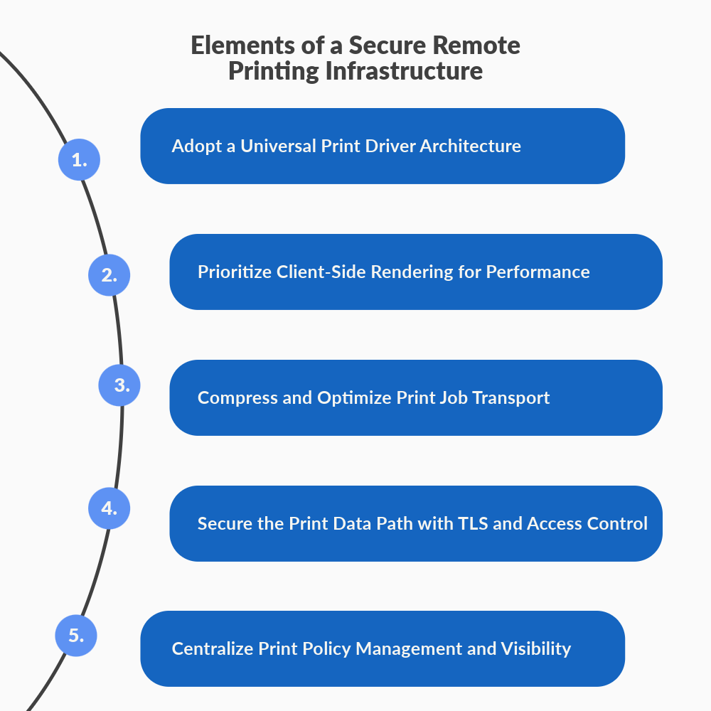Remote Desktop printing