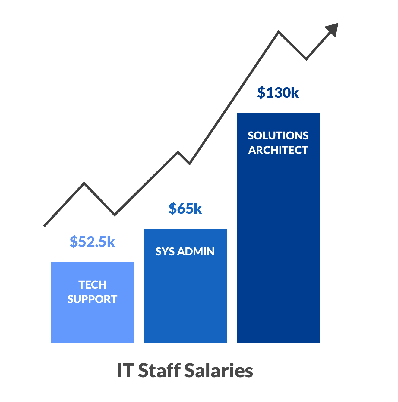 roi graphic